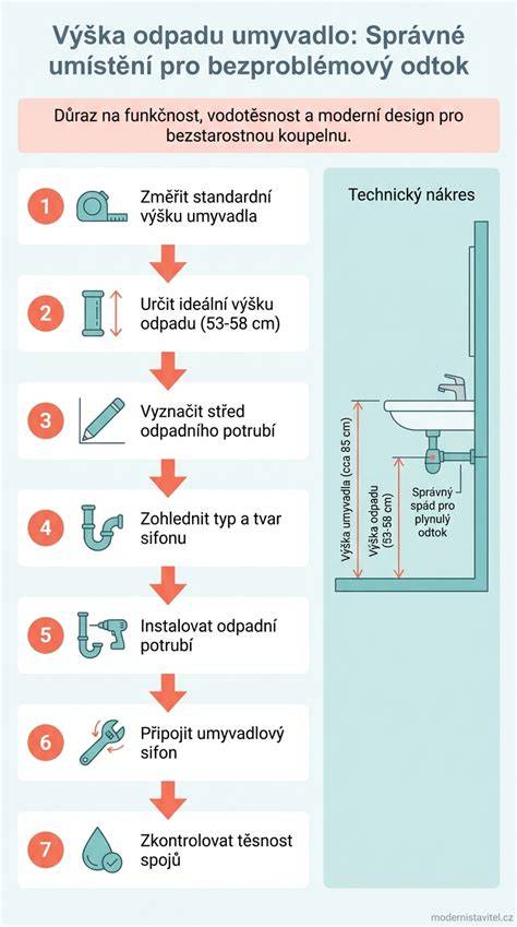 ilustrační obrázková infografika: správné umístění zrcadla