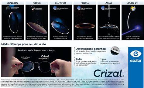 Infografika: Rozdíly mezi čočkami Varilux, Crizal a Transitions