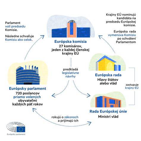 infografika_propojeni_tradic_eu