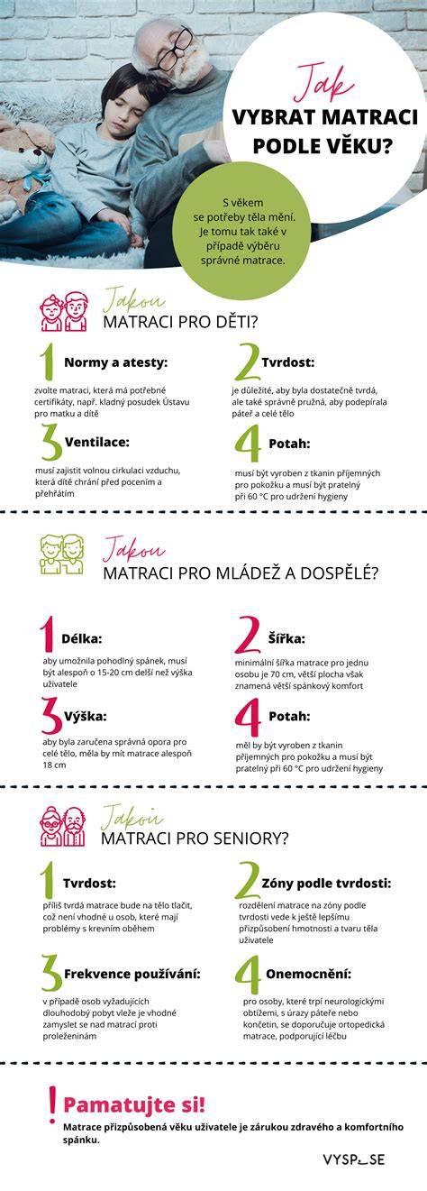 infografika: jak vybrat dalekohled podle prizpusobeni