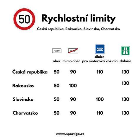Infografika: rychlostní limity a rizika