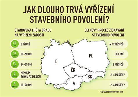 infografika porovnání průměrů objektivů dalekohledů