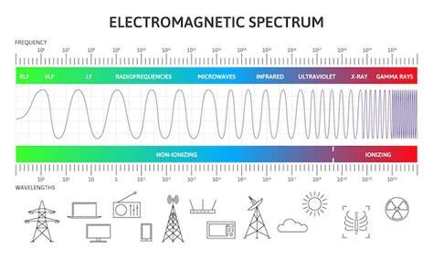 Interaktivní diagram spektra laserů a filtrů (infografika)