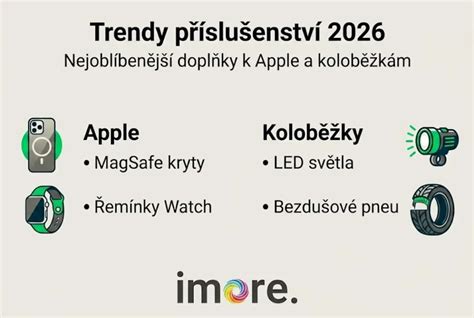 Infografika: přehled headsetů, brýlí a příslušenství