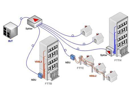 FTTH vs FTTB diagram