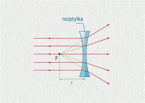 zobrazení_dioptrie_nová_pravidla