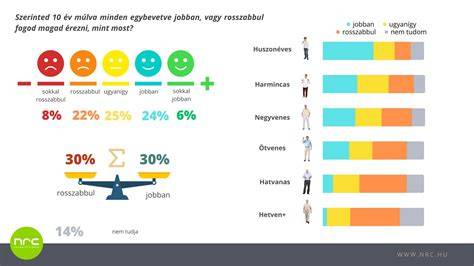Infografika porovnání dosahů a přesností dálkoměrů