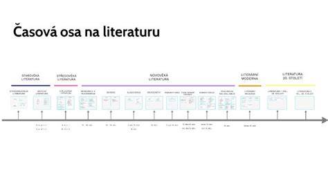 grafická časová osa kosmických objevů