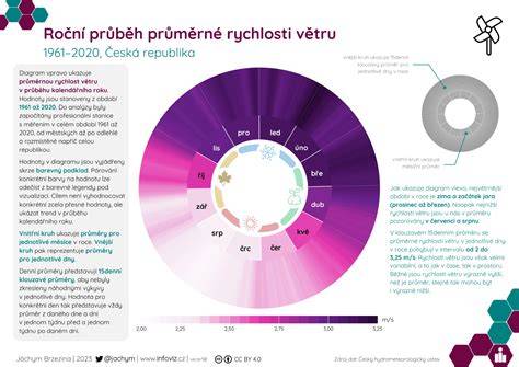 Infografika_průběh_výroby_brýlových_coček