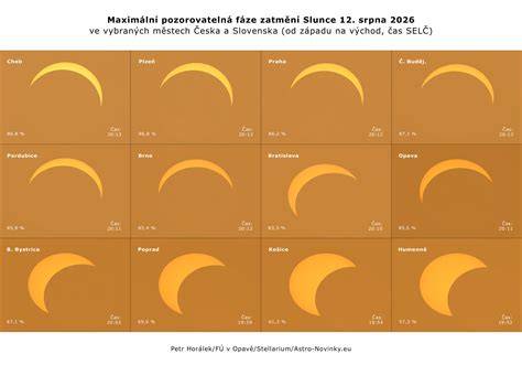 pozorování zatmění Slunce infografika