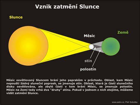 zobrazeni zatmeni zprava zapad slunce