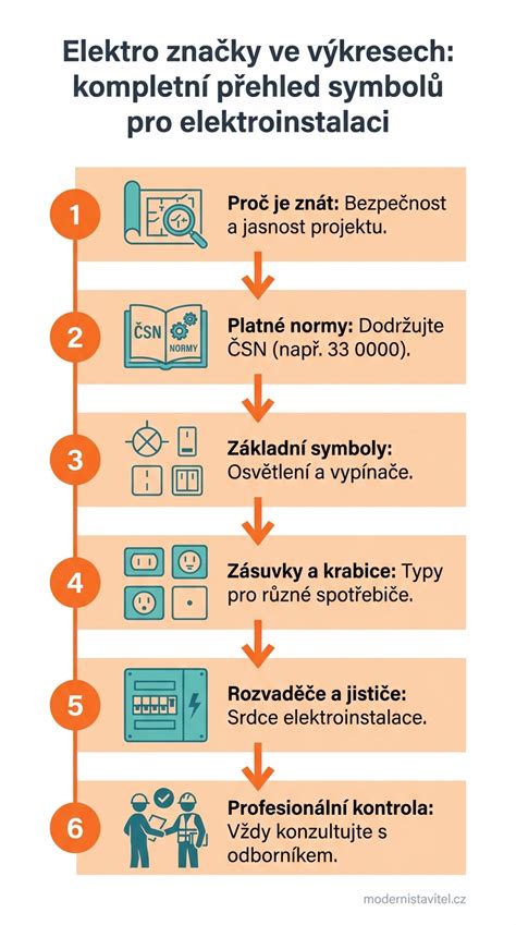 infografika_procese_opravy_elektro