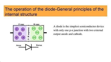 ilustrativní schema promítačky a diode