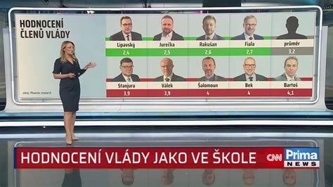 grafické srovnání hodnocení politiků