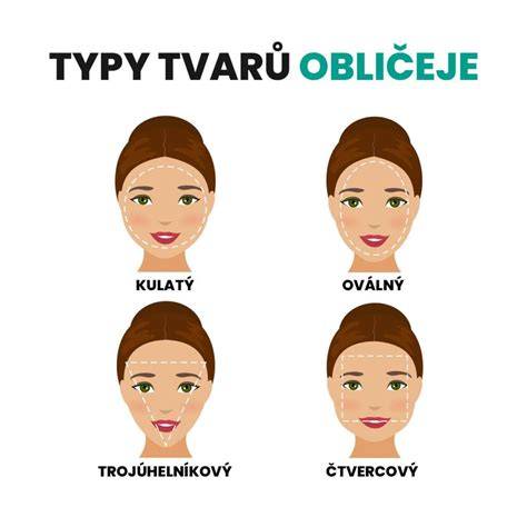 diagram výběru obrub podle tvaru obličeje