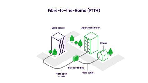 infografika o FTTH a FTTx