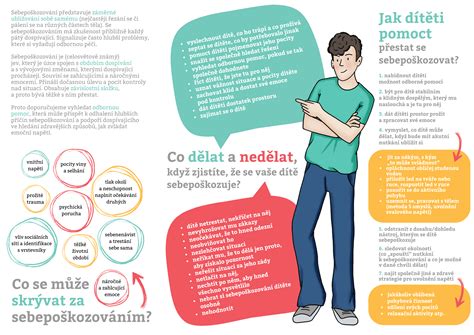 rozmazane-brýle-infografika
