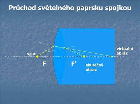 Průchod světelného paprsku přes skleněnou desku