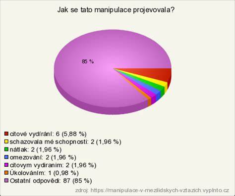 zrcadla v mezilidskych vztazich a jejich fungovani