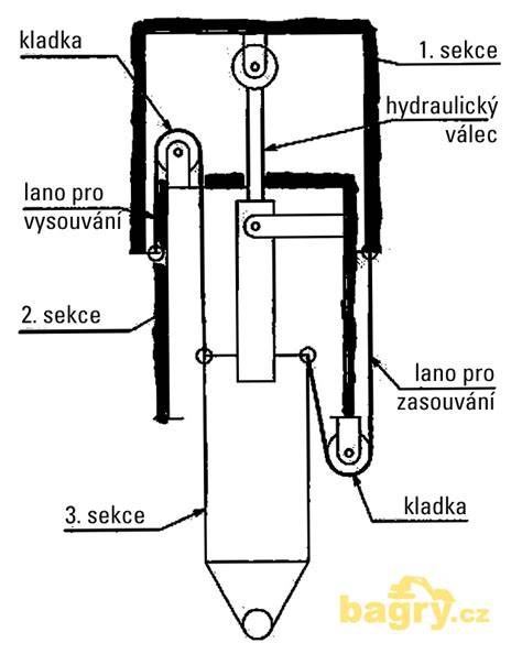 kroky sestaveni teleskopu schéma