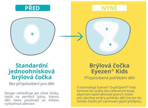 Obruba a brýlové čočky - výběr a servis