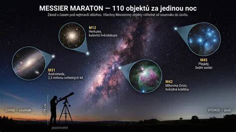 obloha a objekty M31 M42 ilustrace