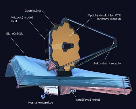 Vesmírný dalekohled Jamese Webba na trajektorii k L2 (zdroj NASA/ESA)