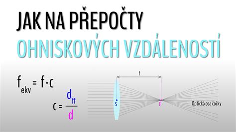 diagram výkladu ohniskových vzdáleností a clon