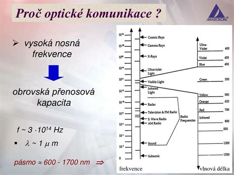grafický náhled na principy vláknové optiky