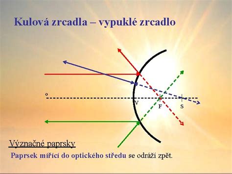 zrcadlo typy a vrstvy