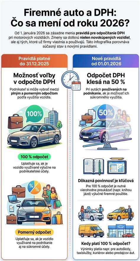 infografika_sazby_dph_eu_uvedeni
