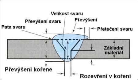 Detailní zobrazení plošného spoje pod mikroskopem