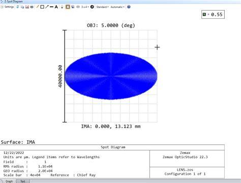 diagram footprint a slidecut