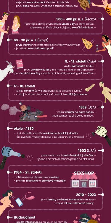 infografika: historie zrcadel a způsoby opracování