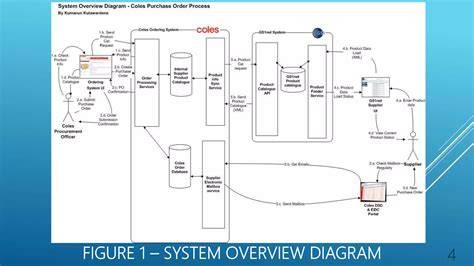 Full-frame system overview diagram (Sony E-mount)