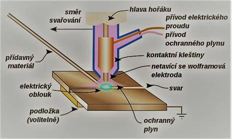 infografika o ochraně zraku při svařování