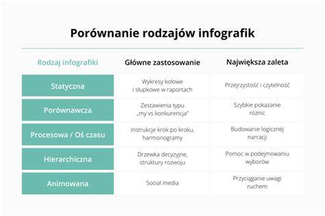 infografika: aforismy a jejich typy