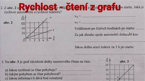 graf rychlosti zrcadel a pořadí