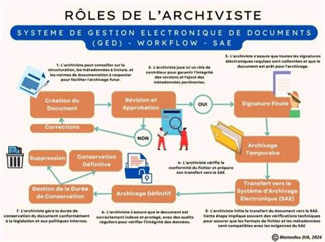 schéma workflow aktualizace mirrorlistu