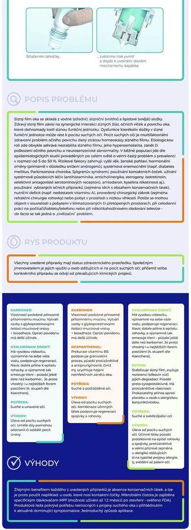 infografika oční péče a ordinační dny
