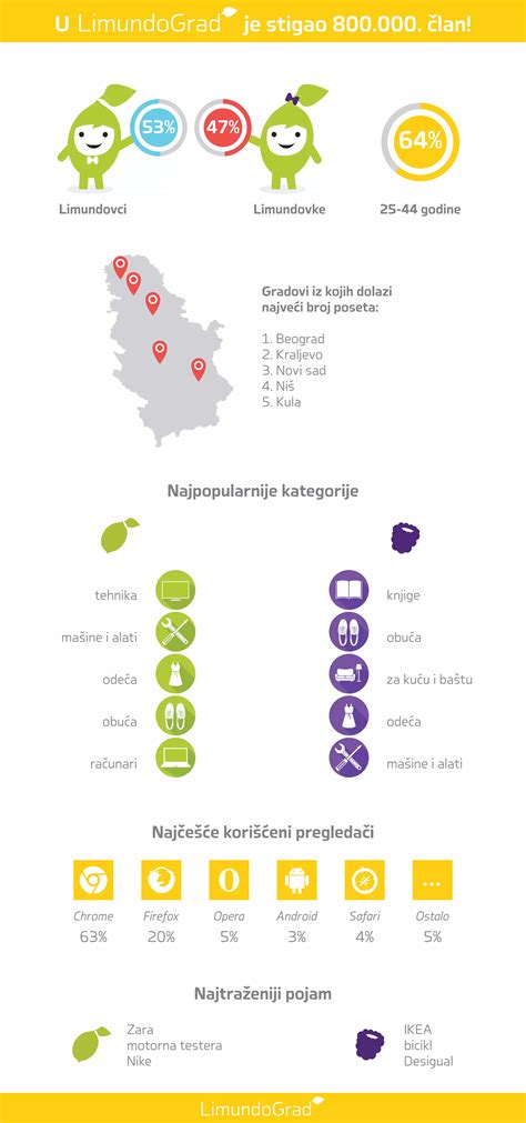 Infografika: kolimace, offset a vinětace