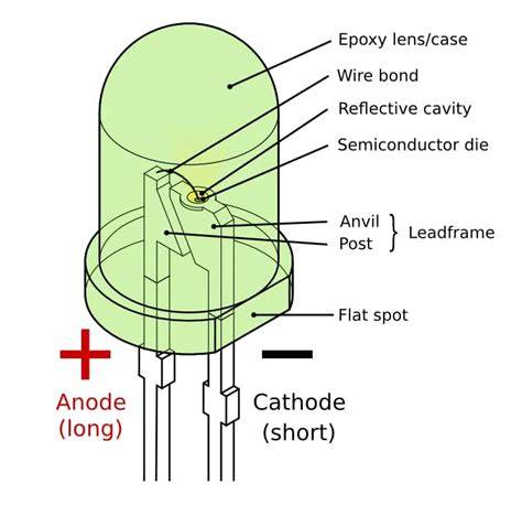 Infografika - testovací kartička a LED emitor