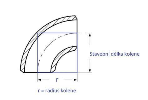 základy výběru dalekohledu (parametry a rozměry)