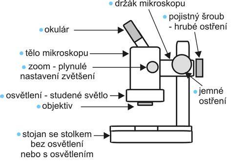 Infografika: Základní zapojení části mikroskopu