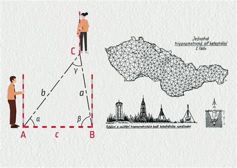 Infografika: Základní princip měření ohniskové vzdálenosti