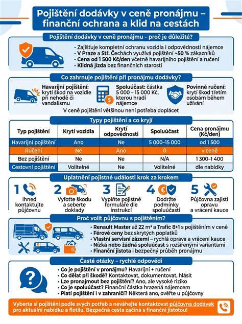 infografika krytí brýlí v pojištění