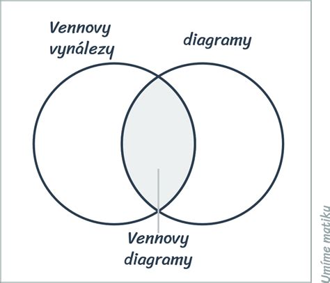 přehledné diagramy ukazující filtry a jejich kategorie