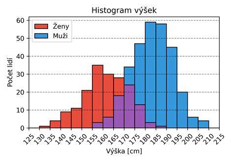 crop-faktor porovnani snimacu (schema)