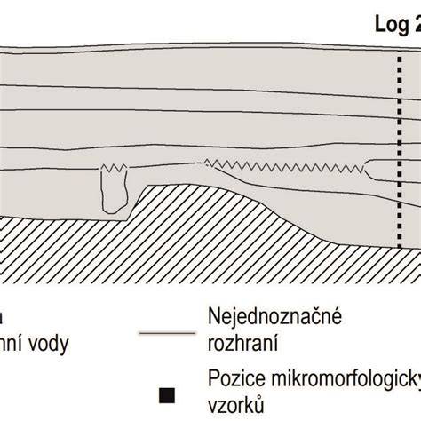 schematické znázornění mrtvého úhlu a poloh zrcátek