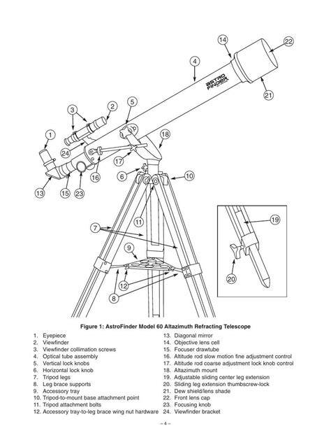 schematic diagram of Meopta telescope parts